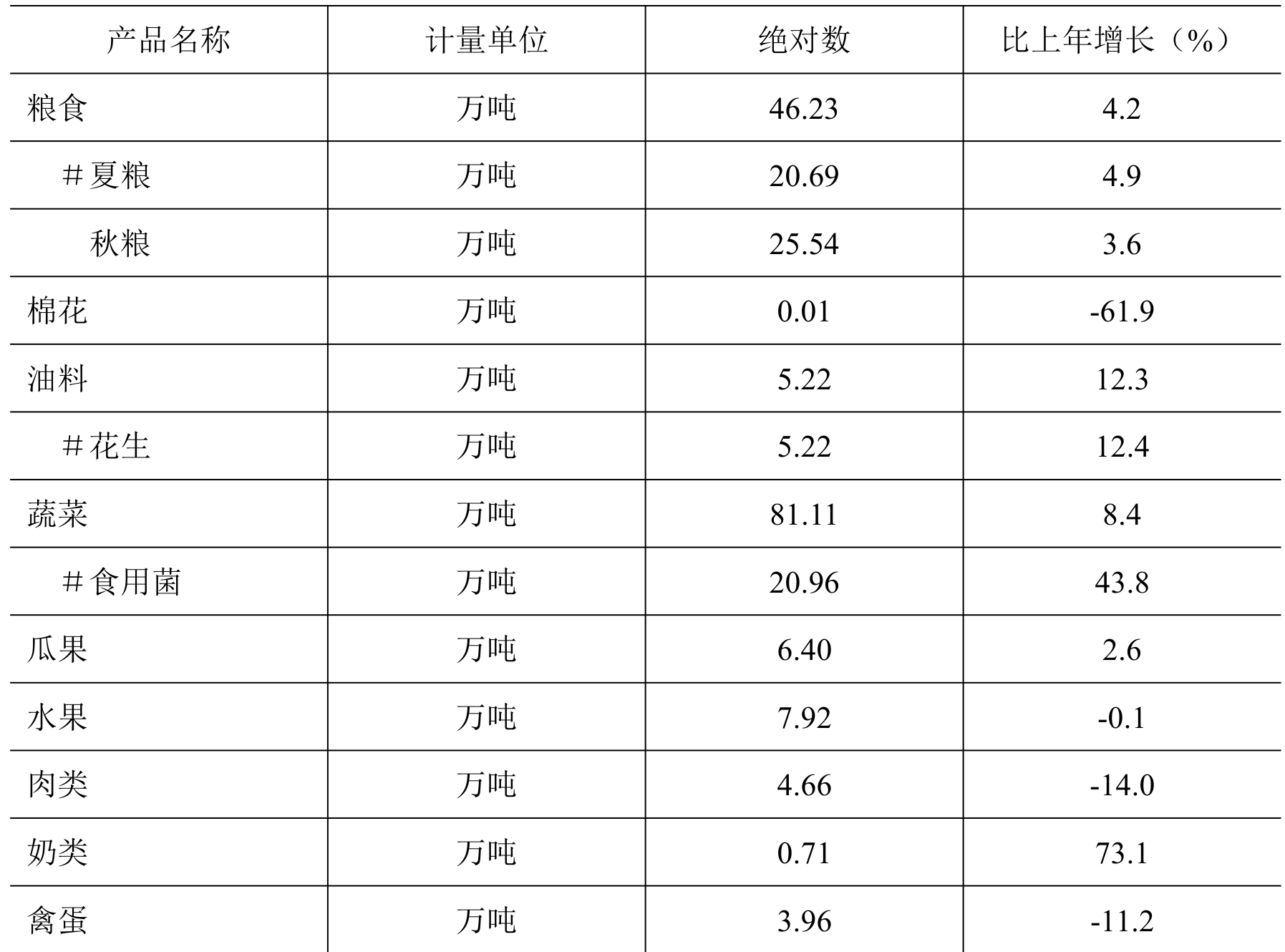 table
