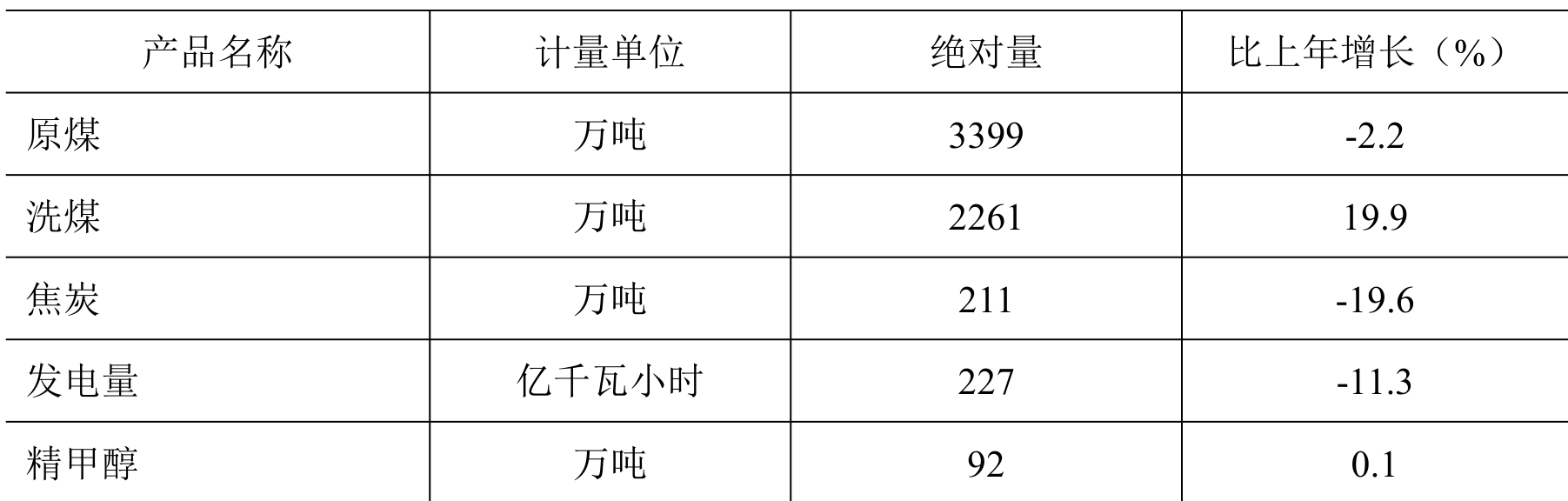 table