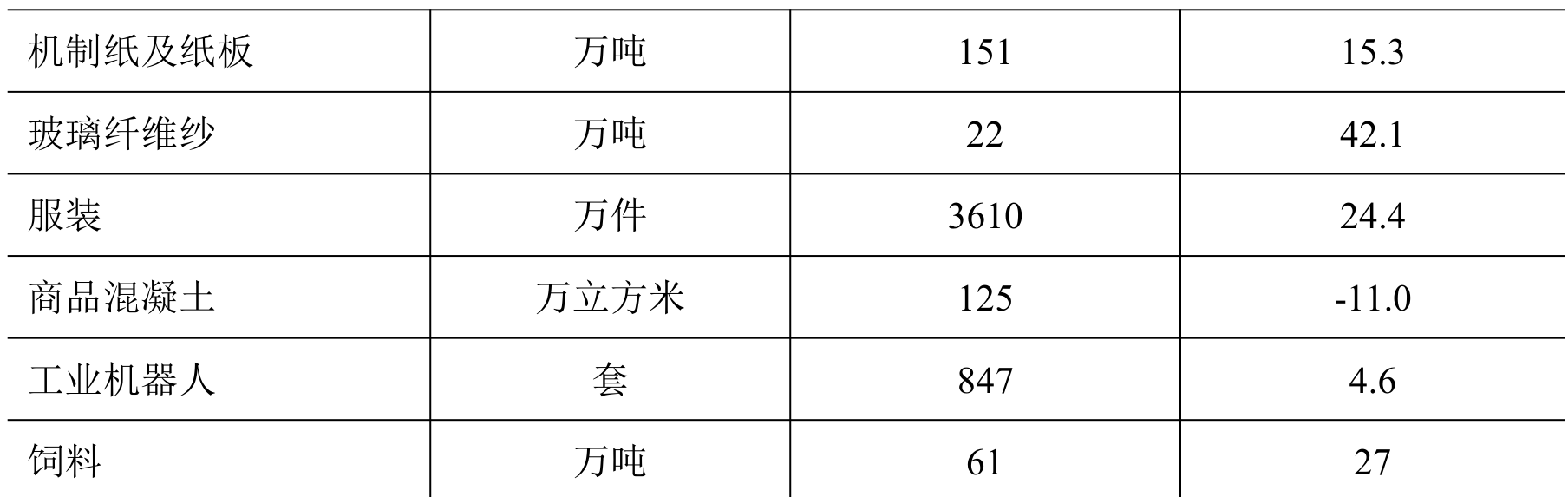 table