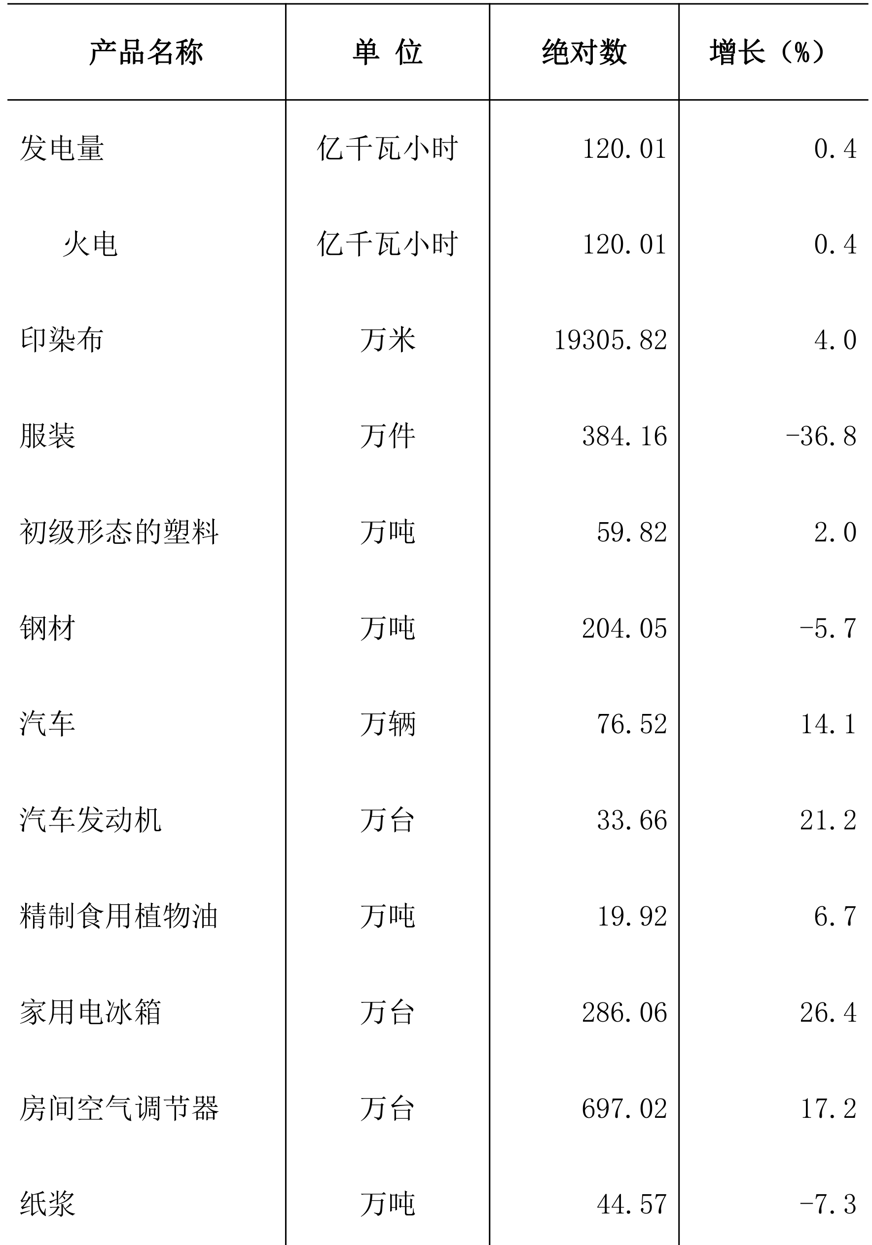 table