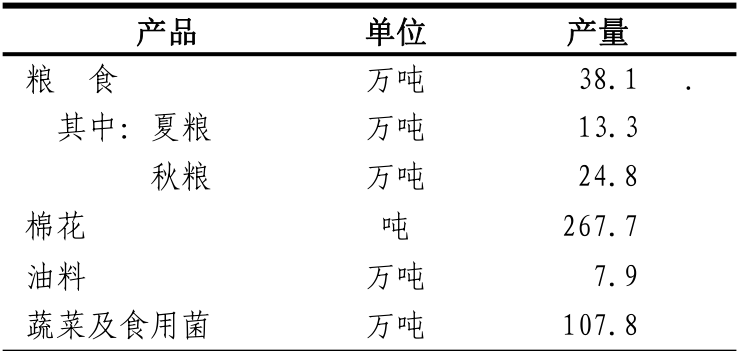 table