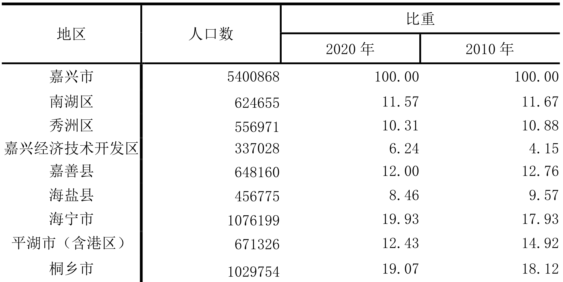 table