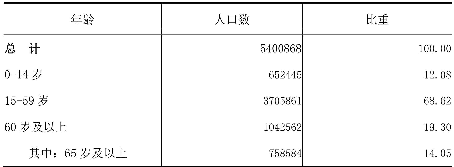 table