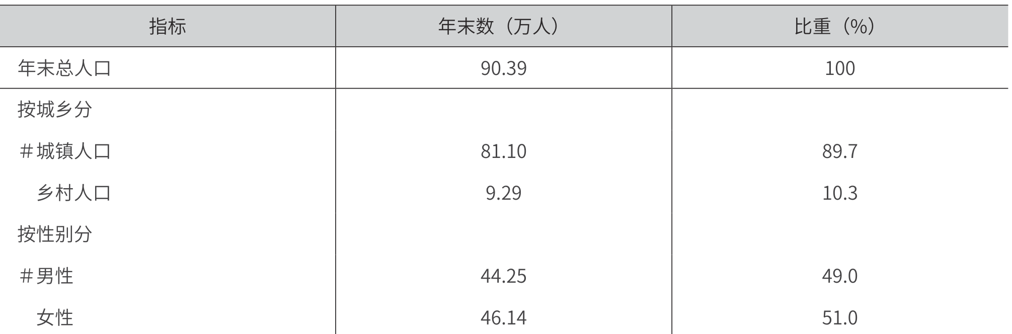 table