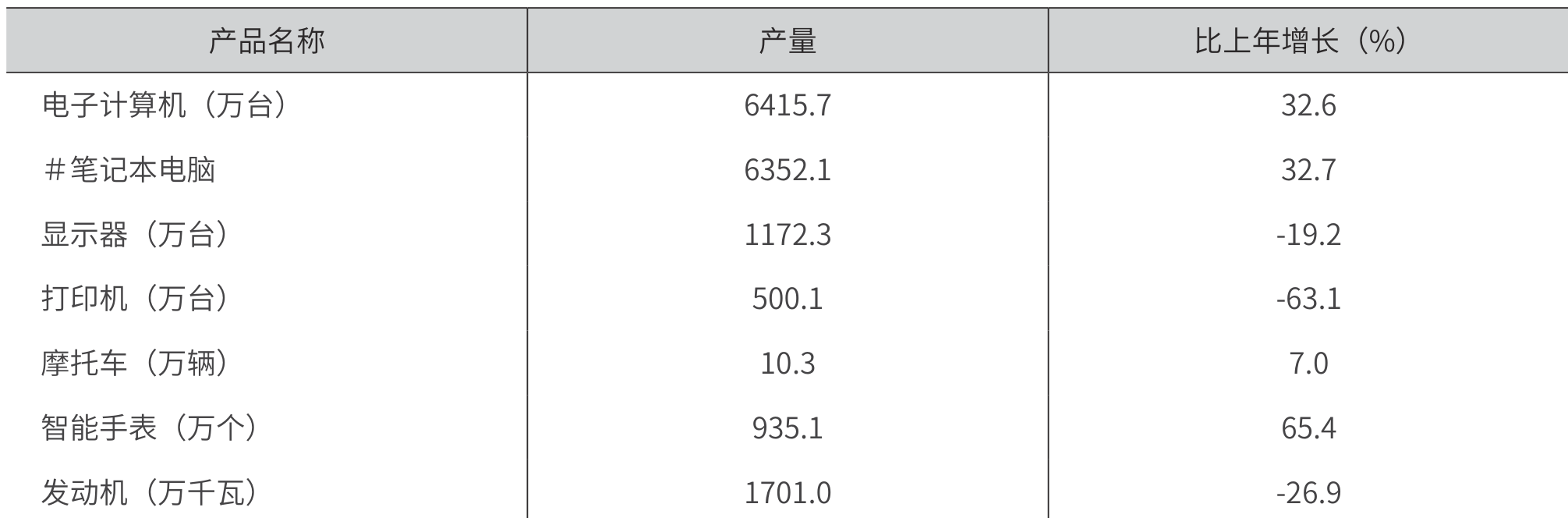 table