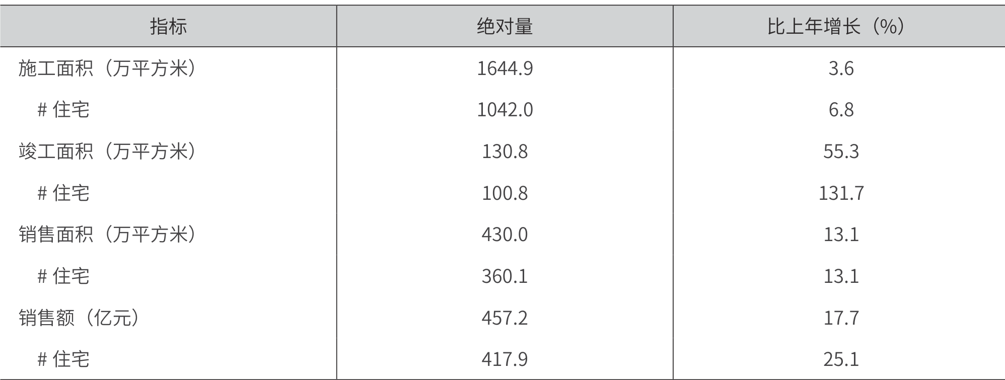 table