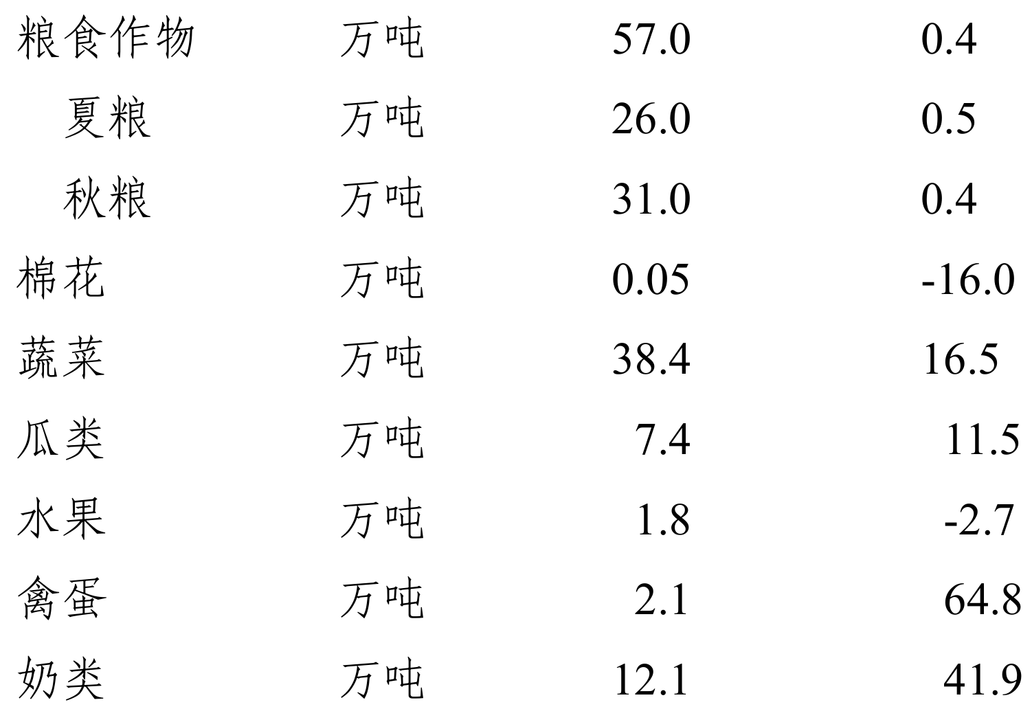 table