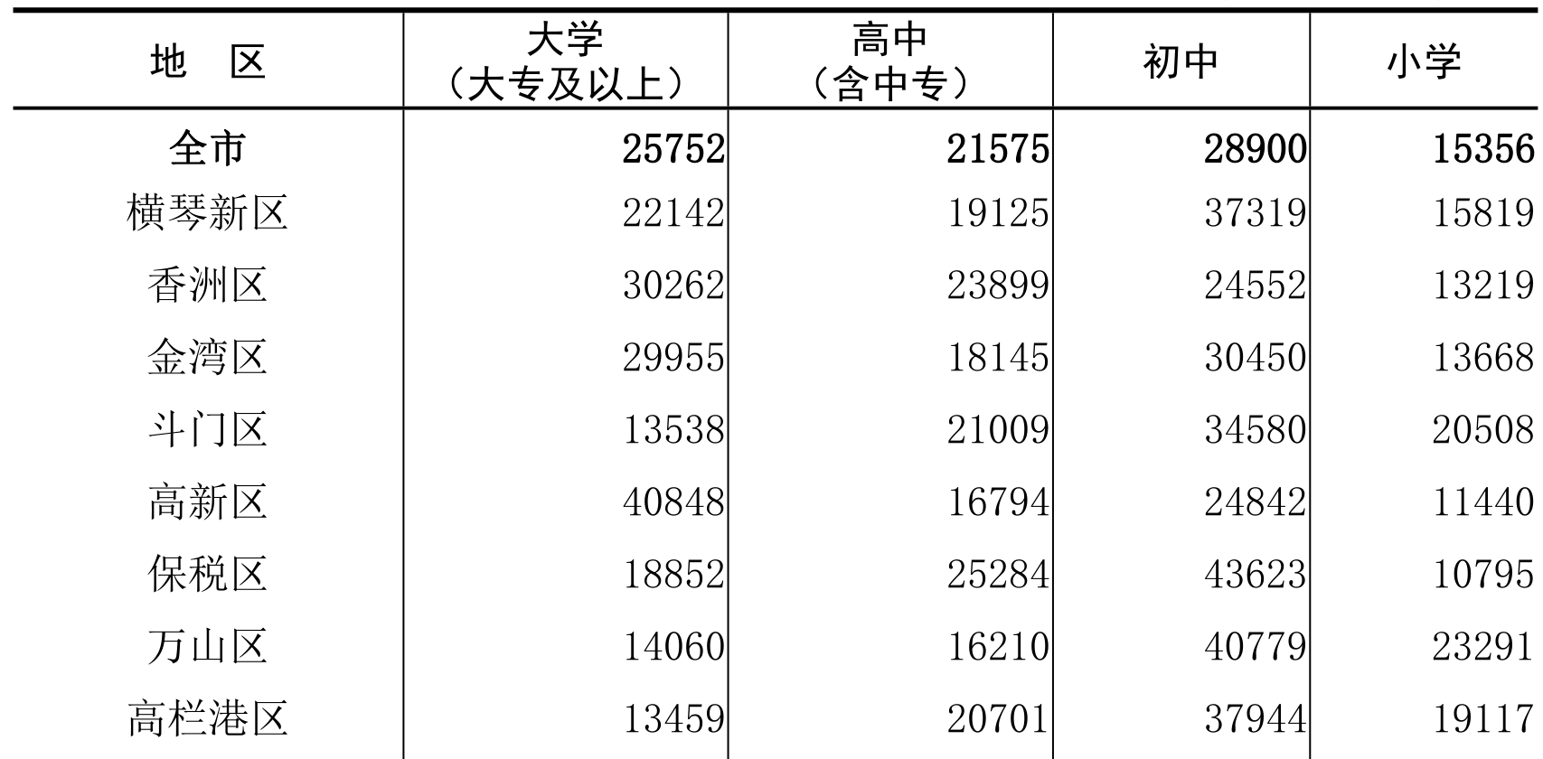 table