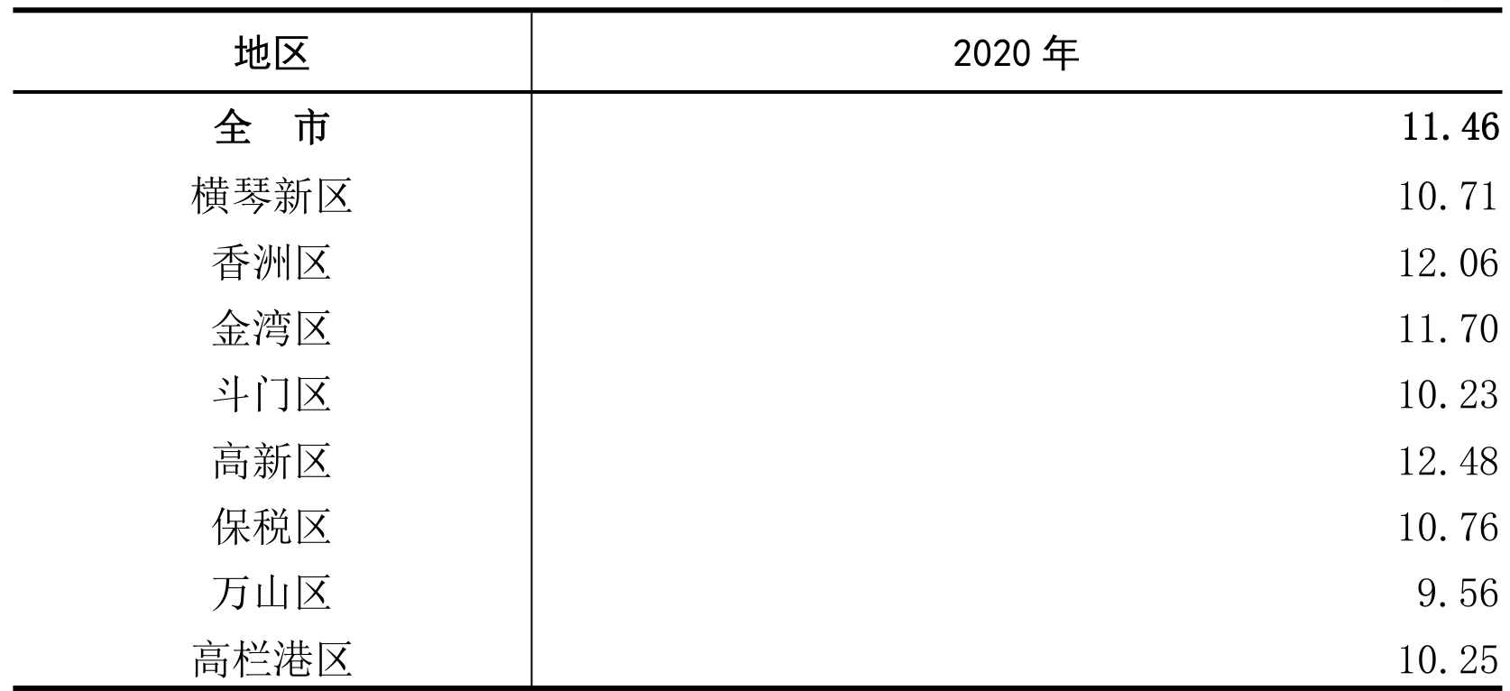 table