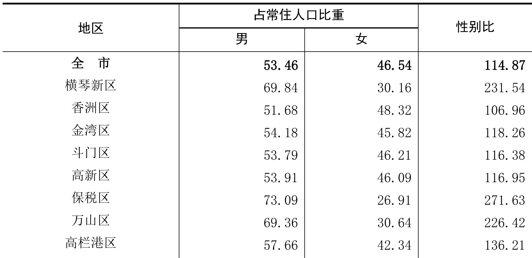 table