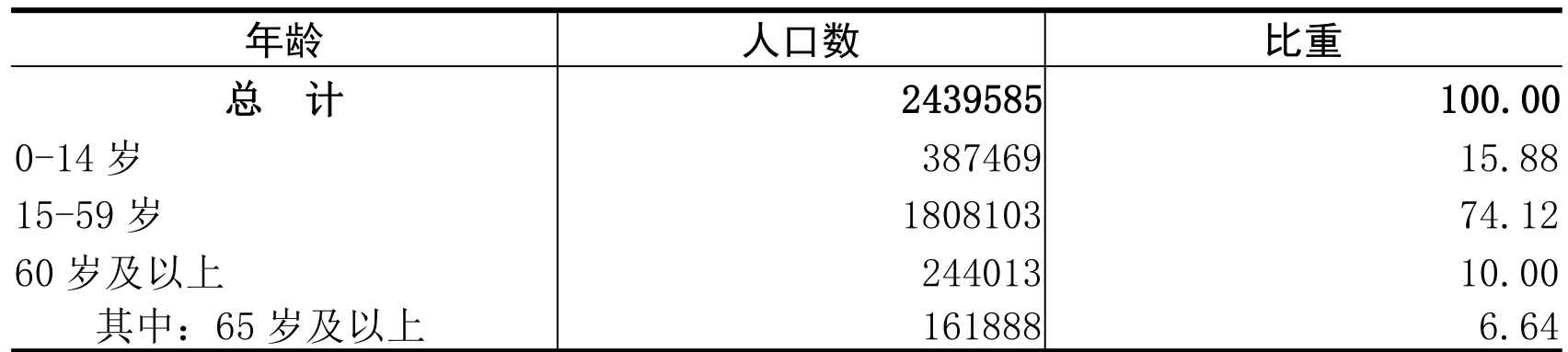 table