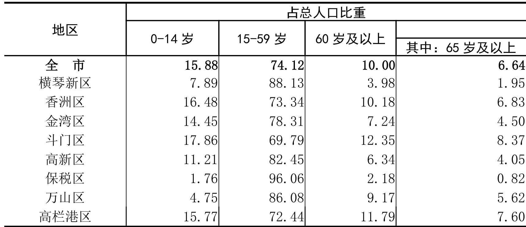 table