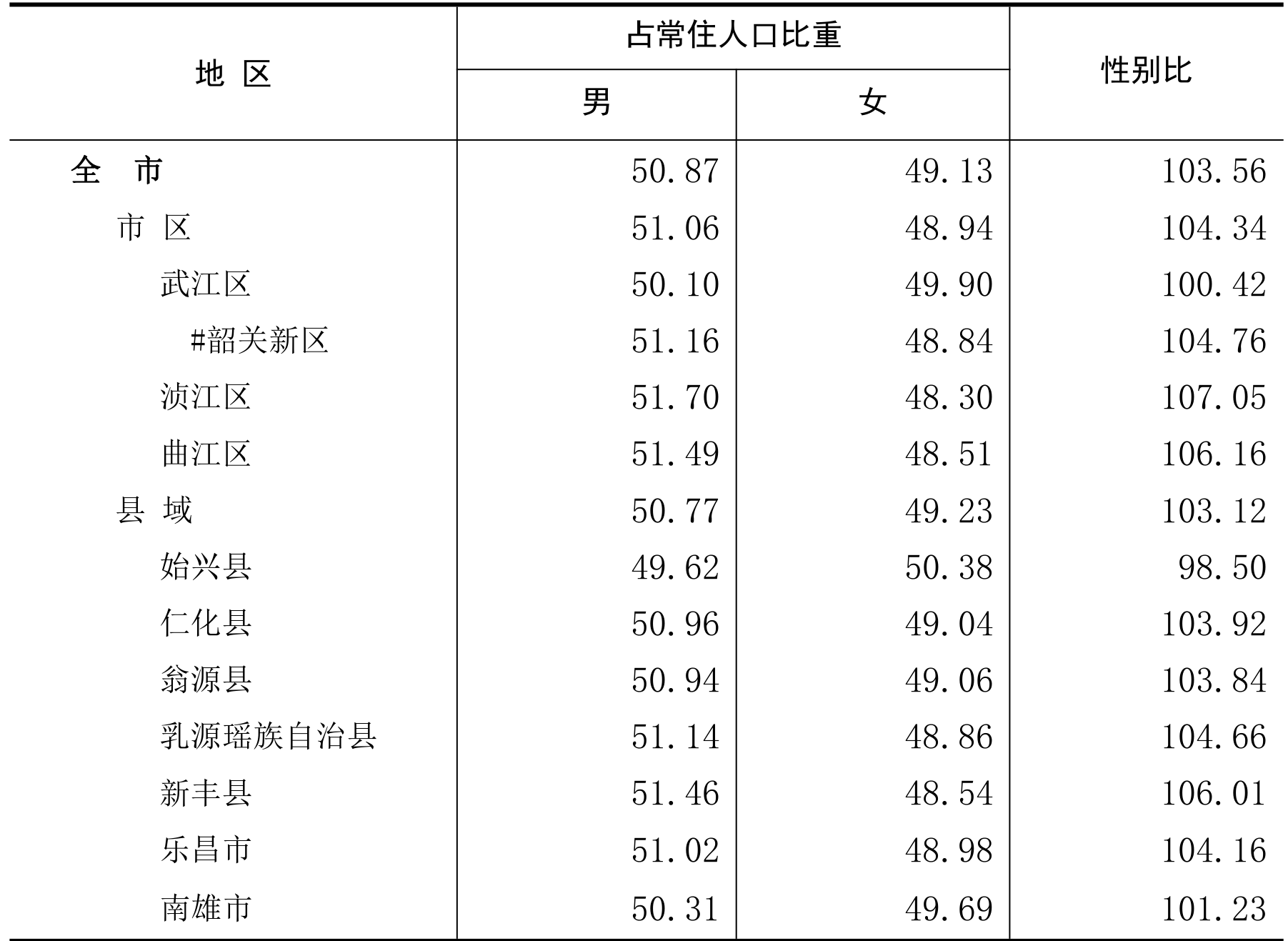 table