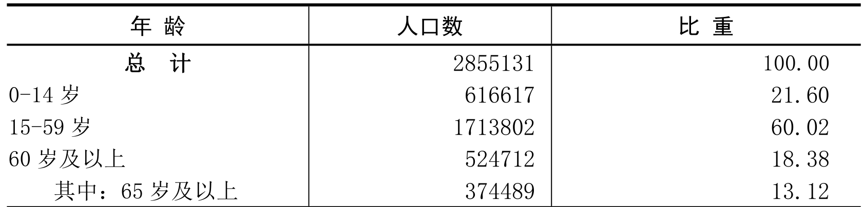 table