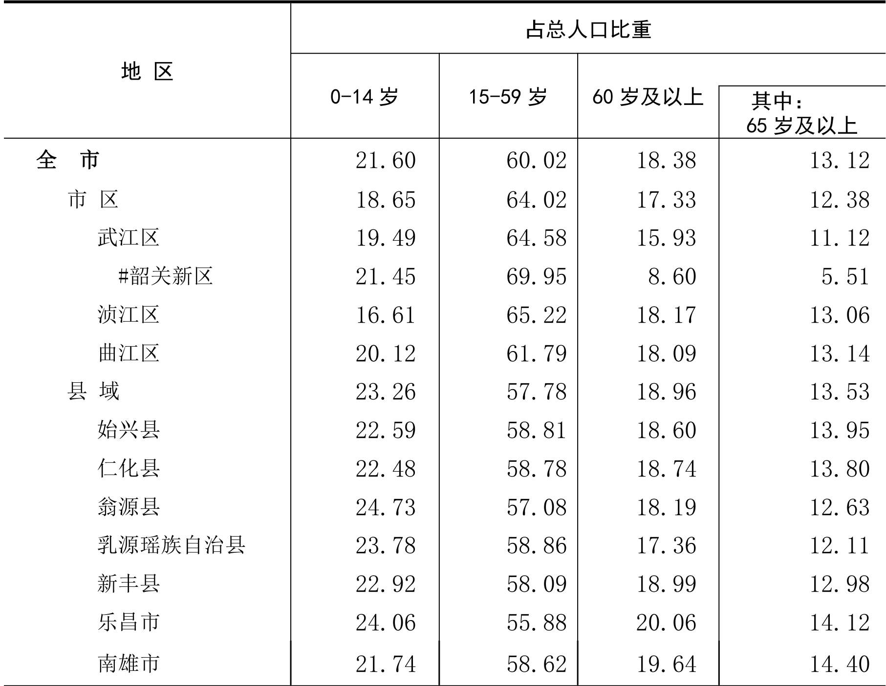 table