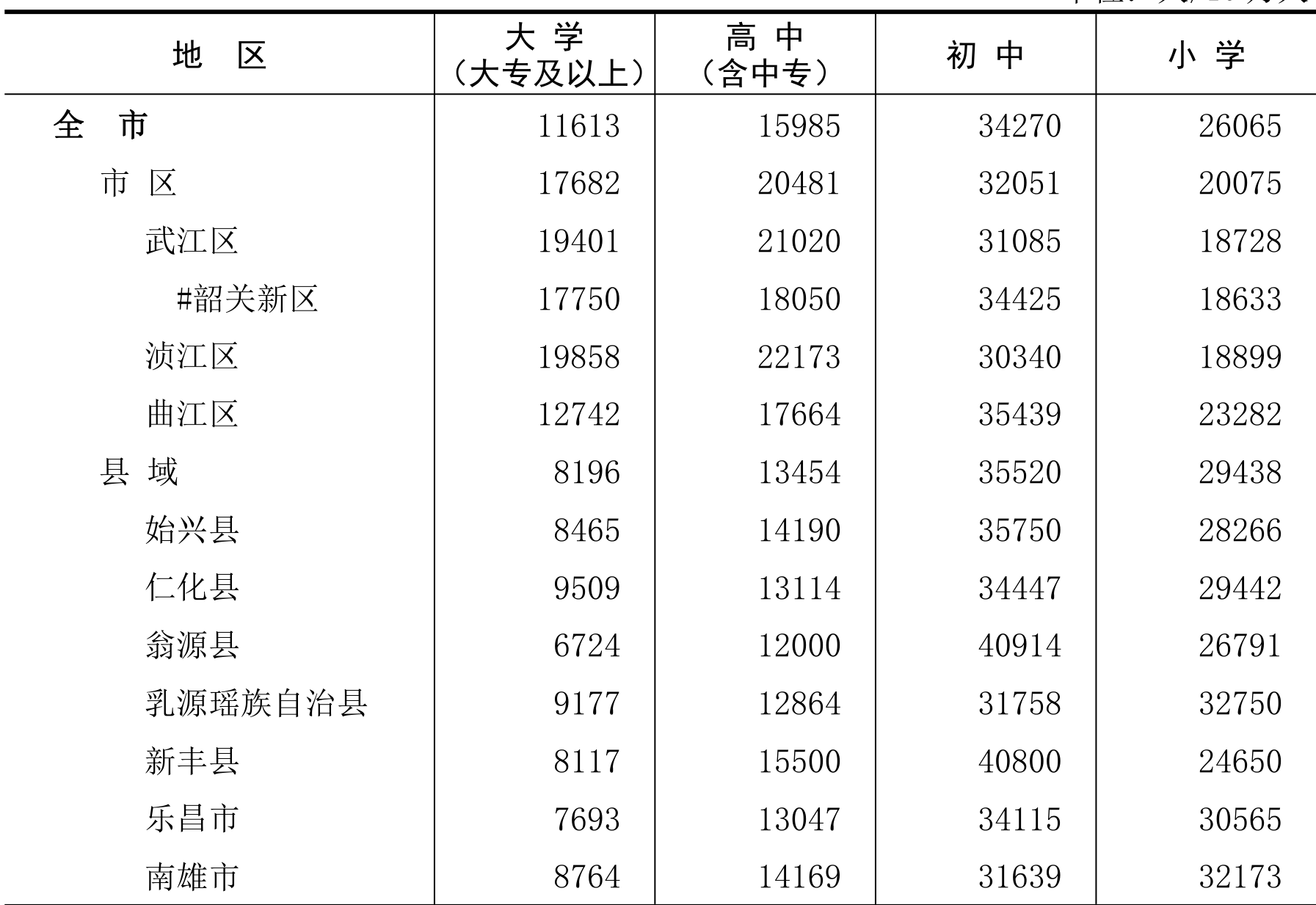 table