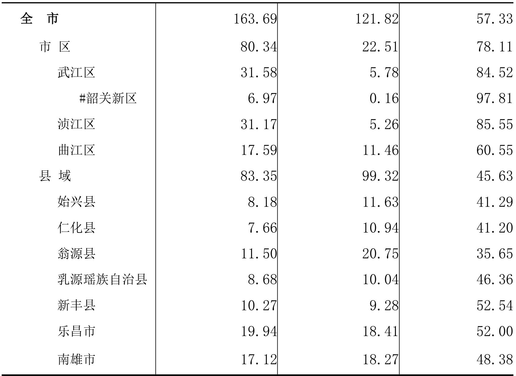table