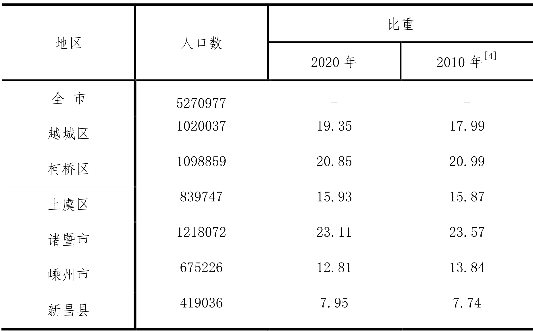 table