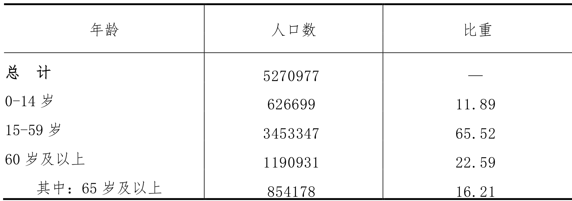 table