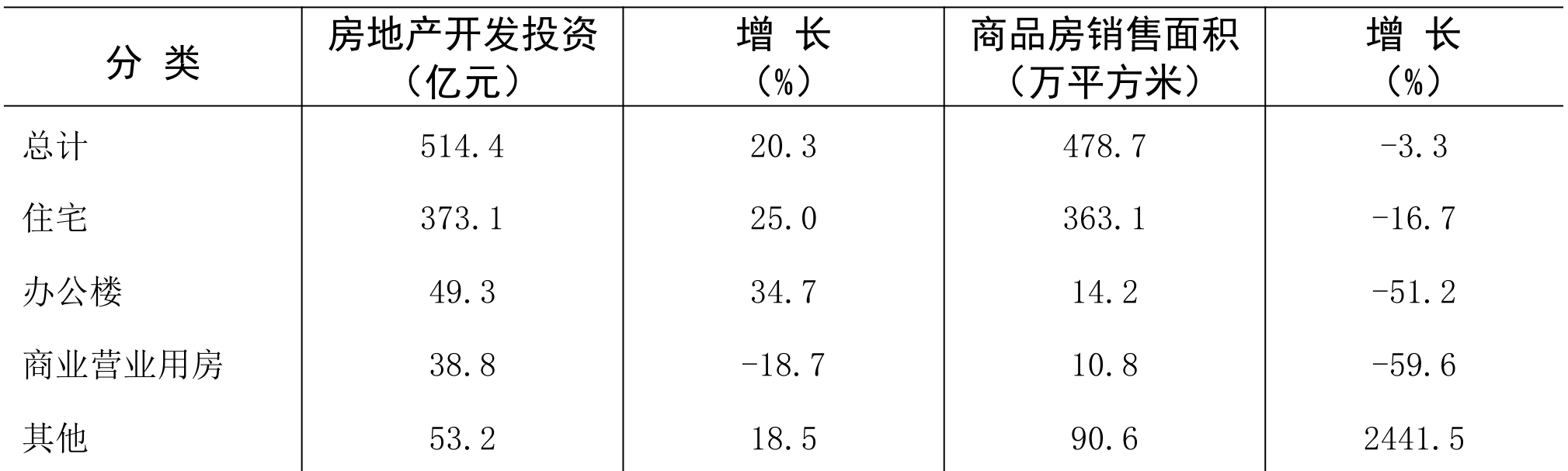table