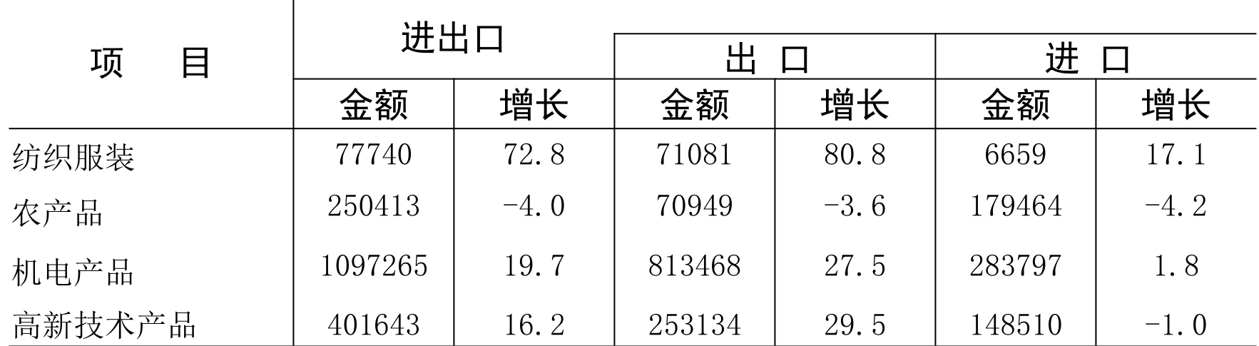 table