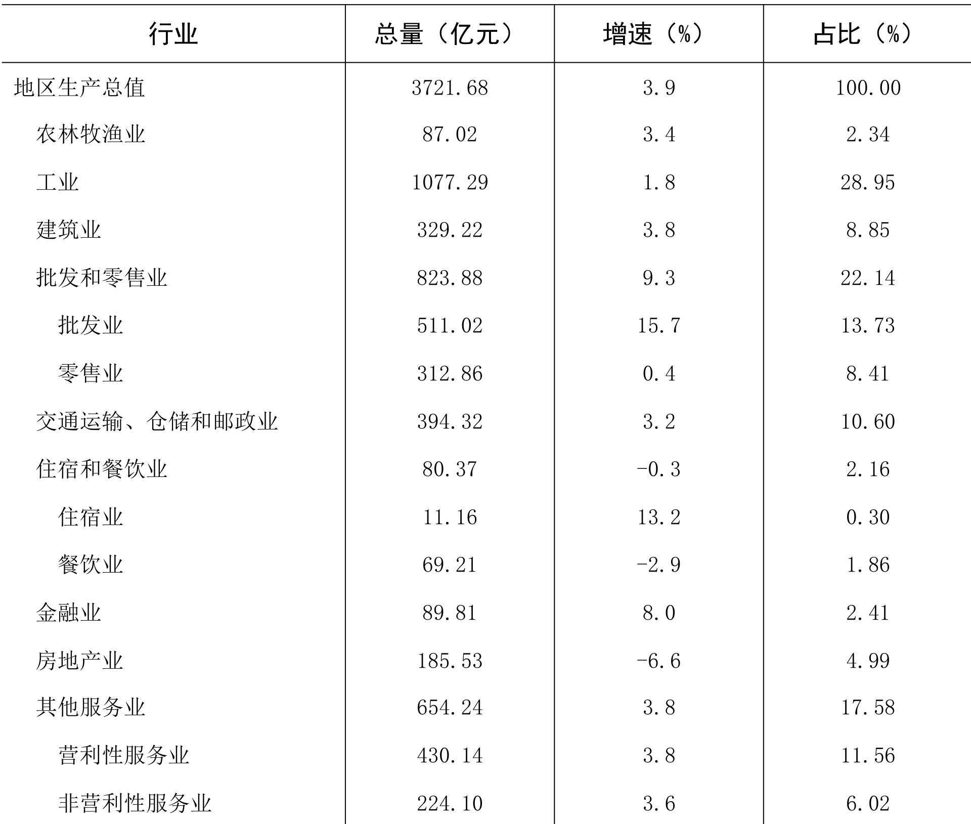 table