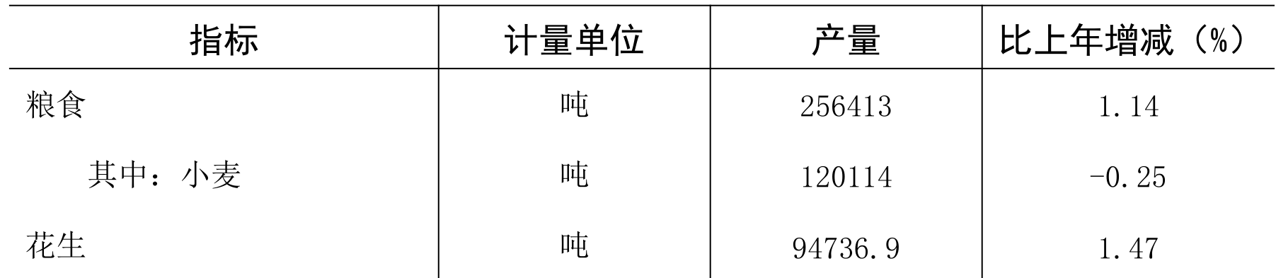 table