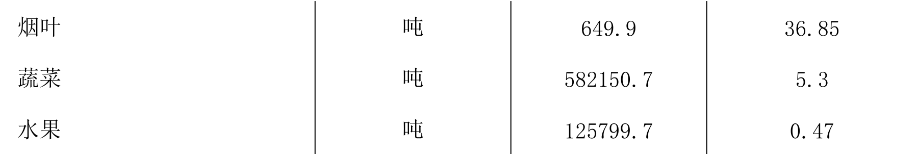 table