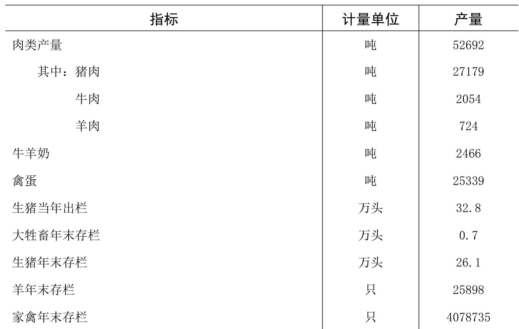 table
