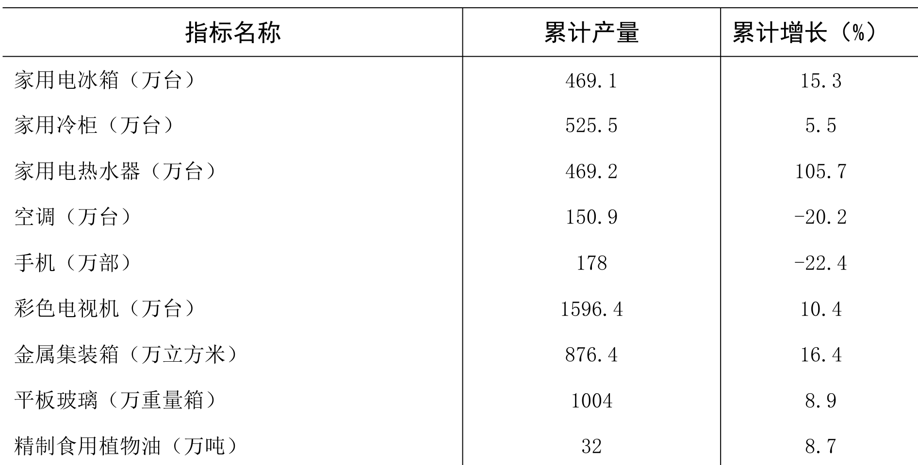 table