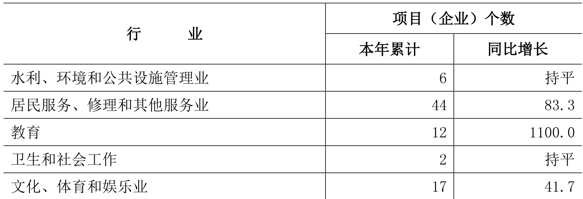 table