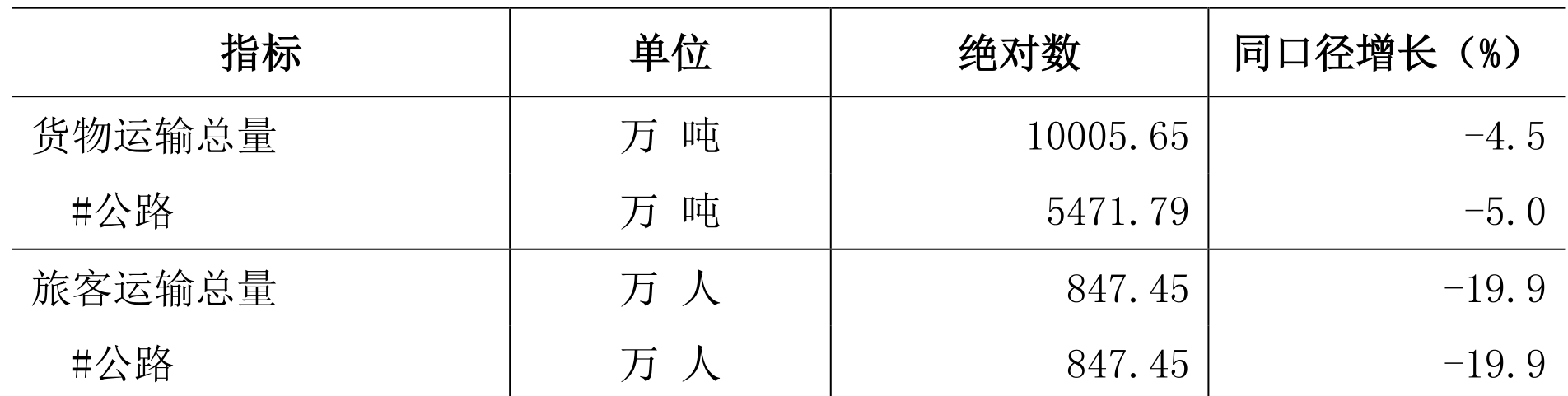 table