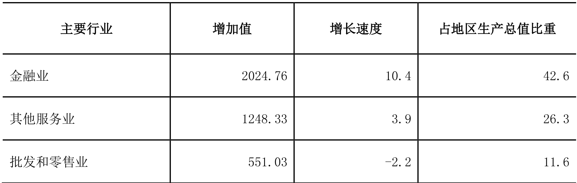 table