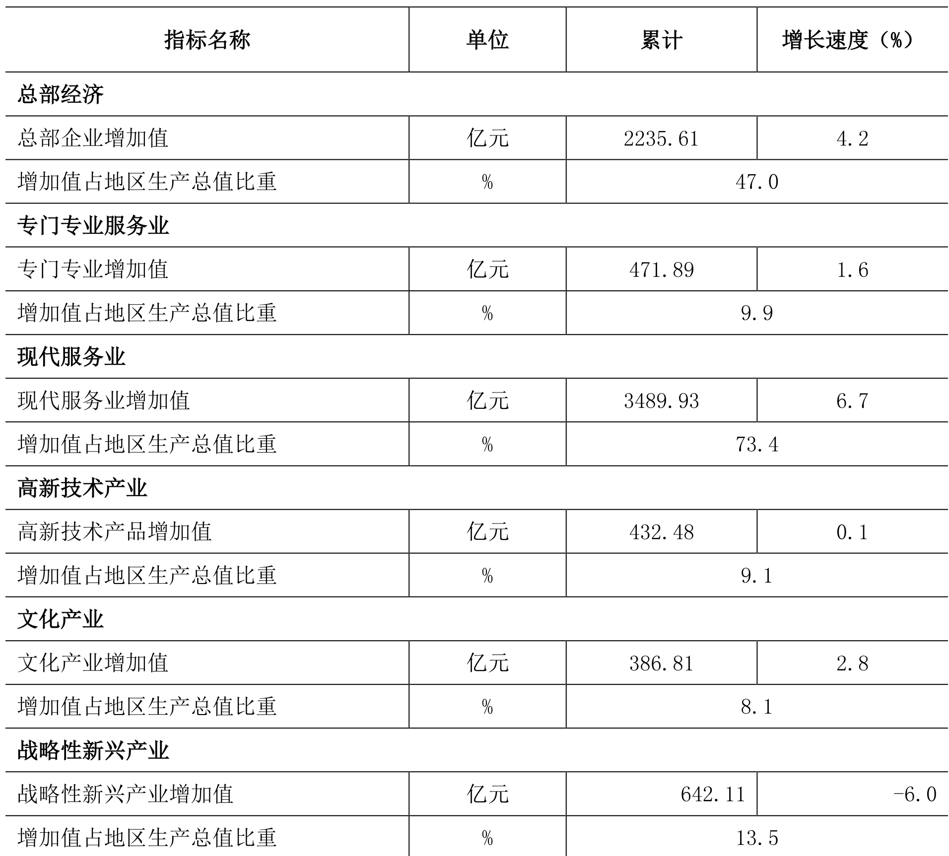 table