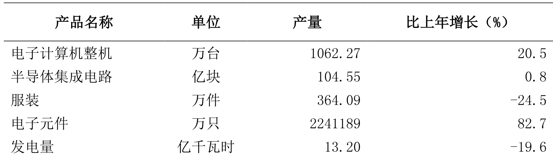 table