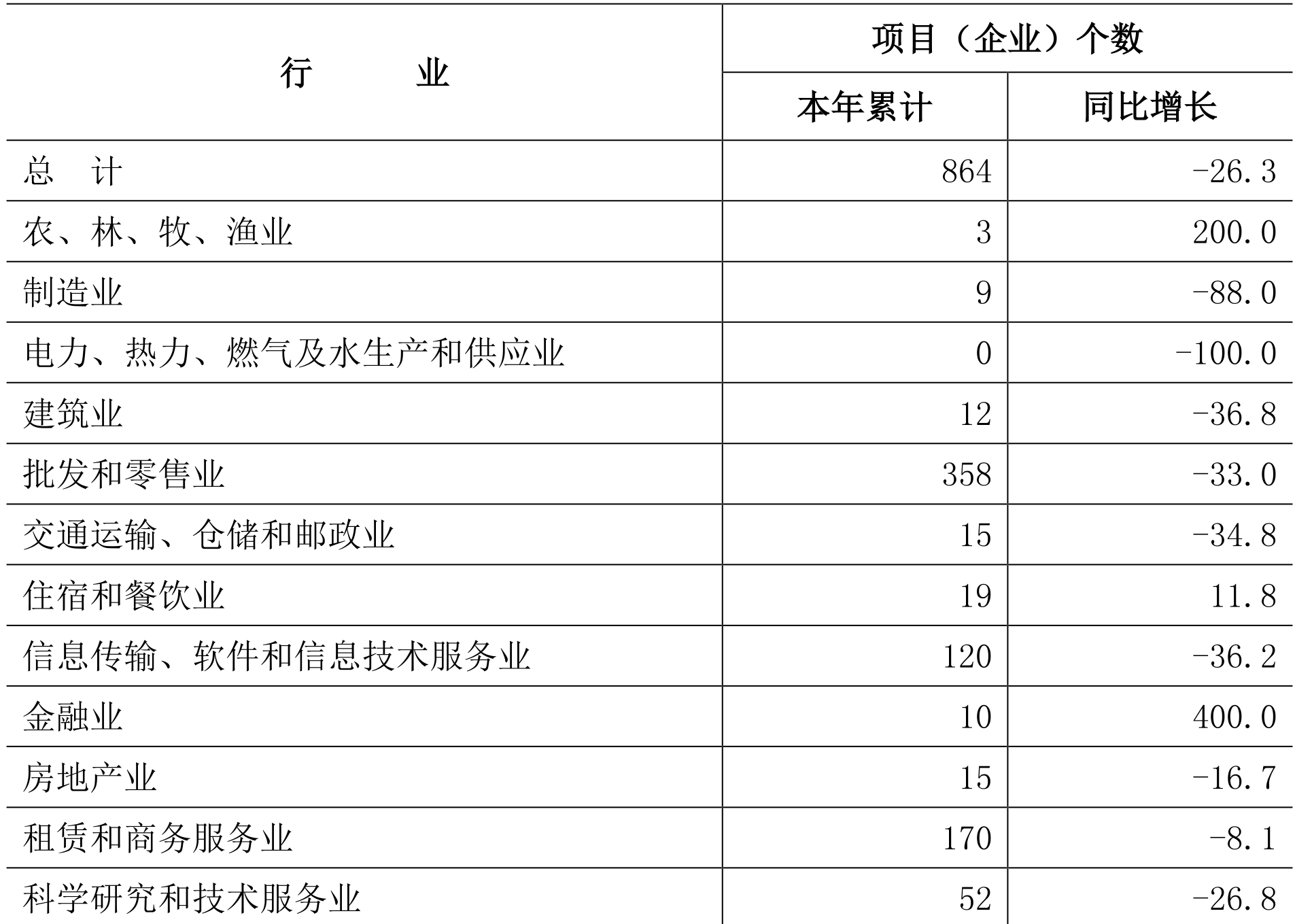 table