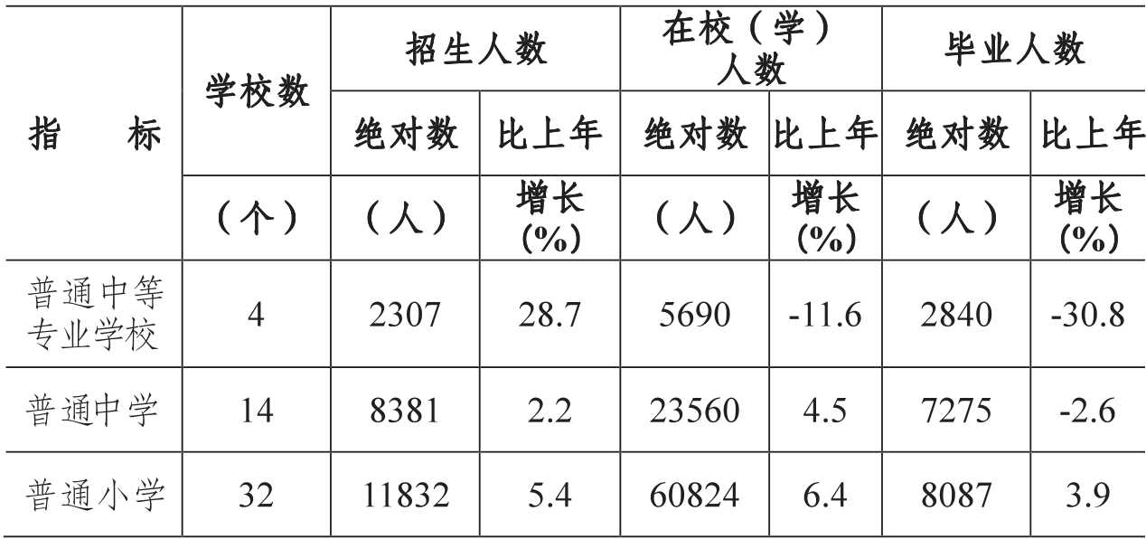 table