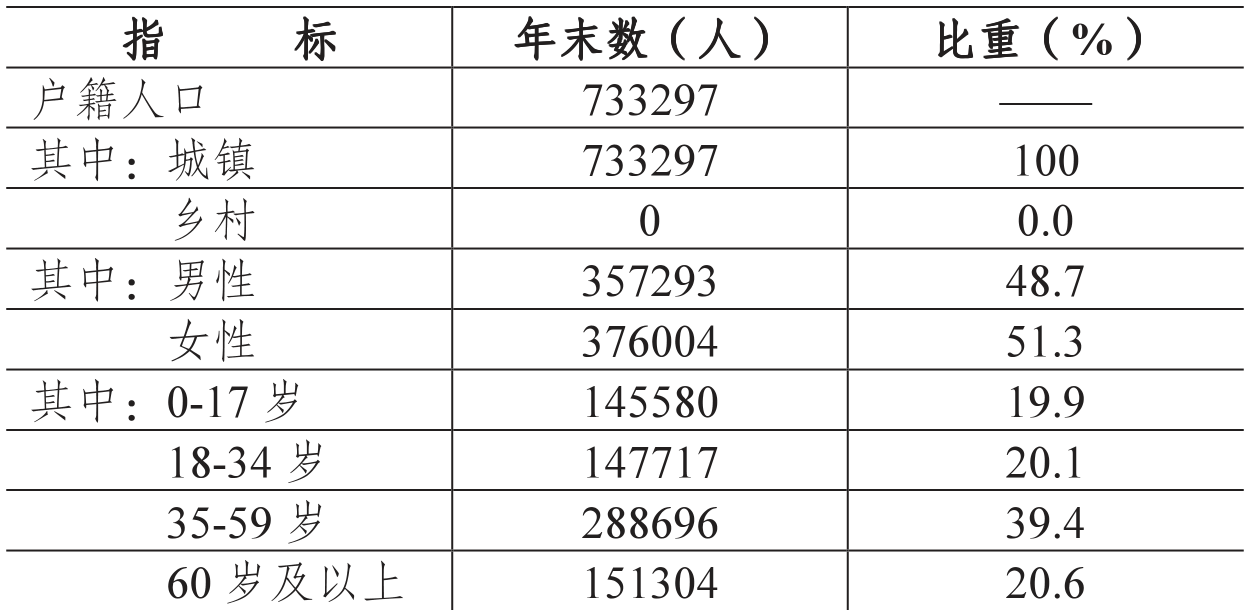 table