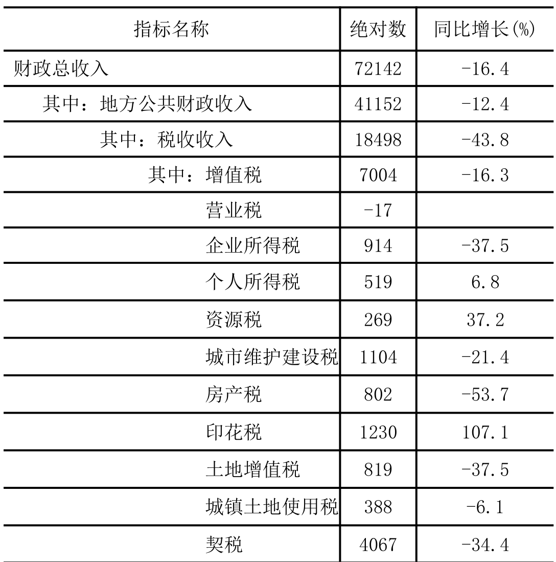 table