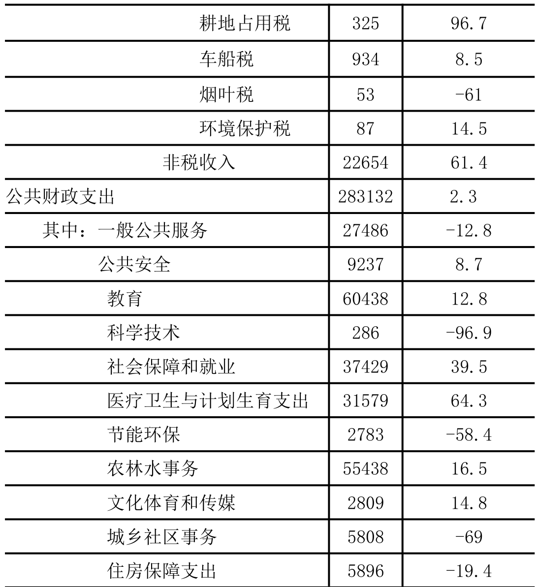 table