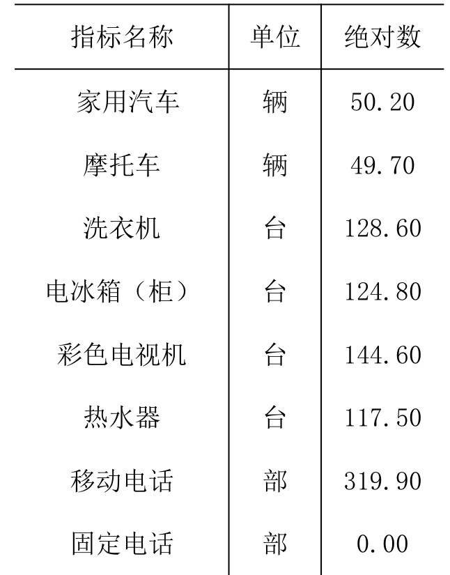 table