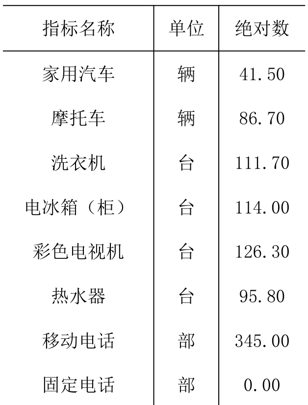 table