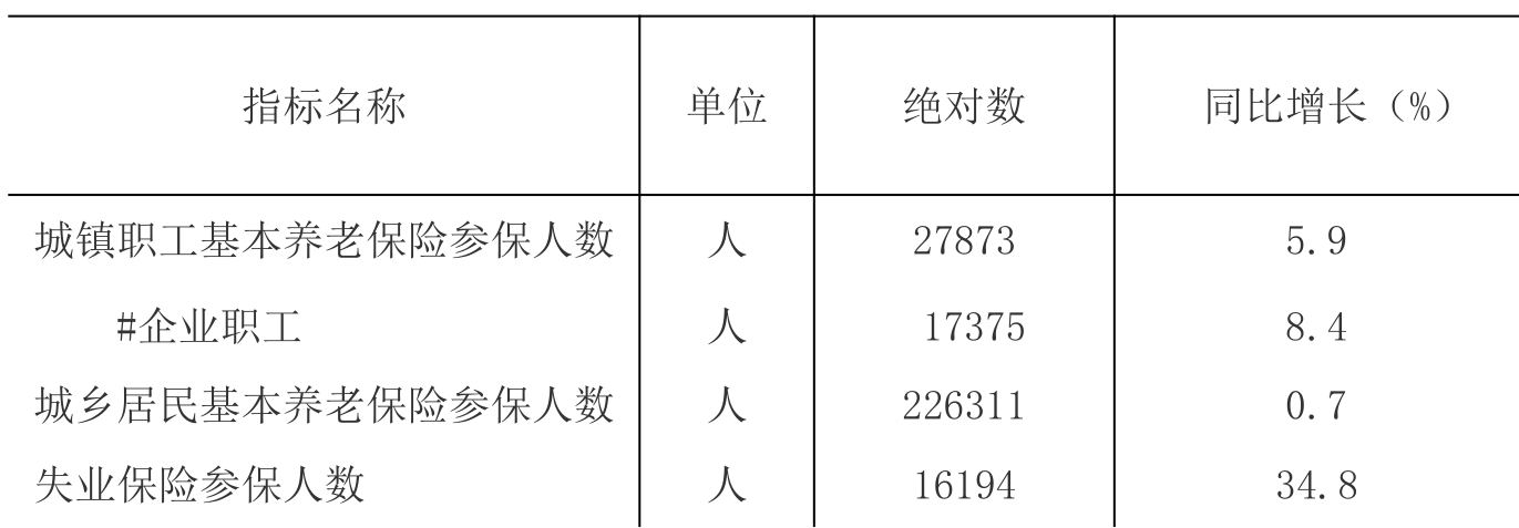 table