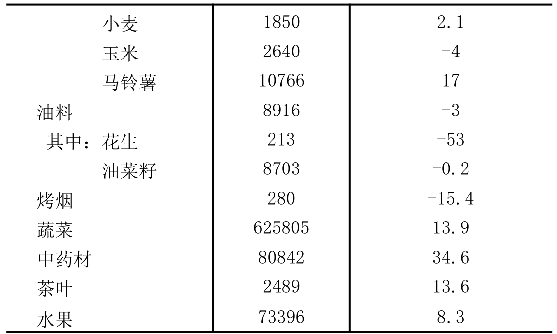 table