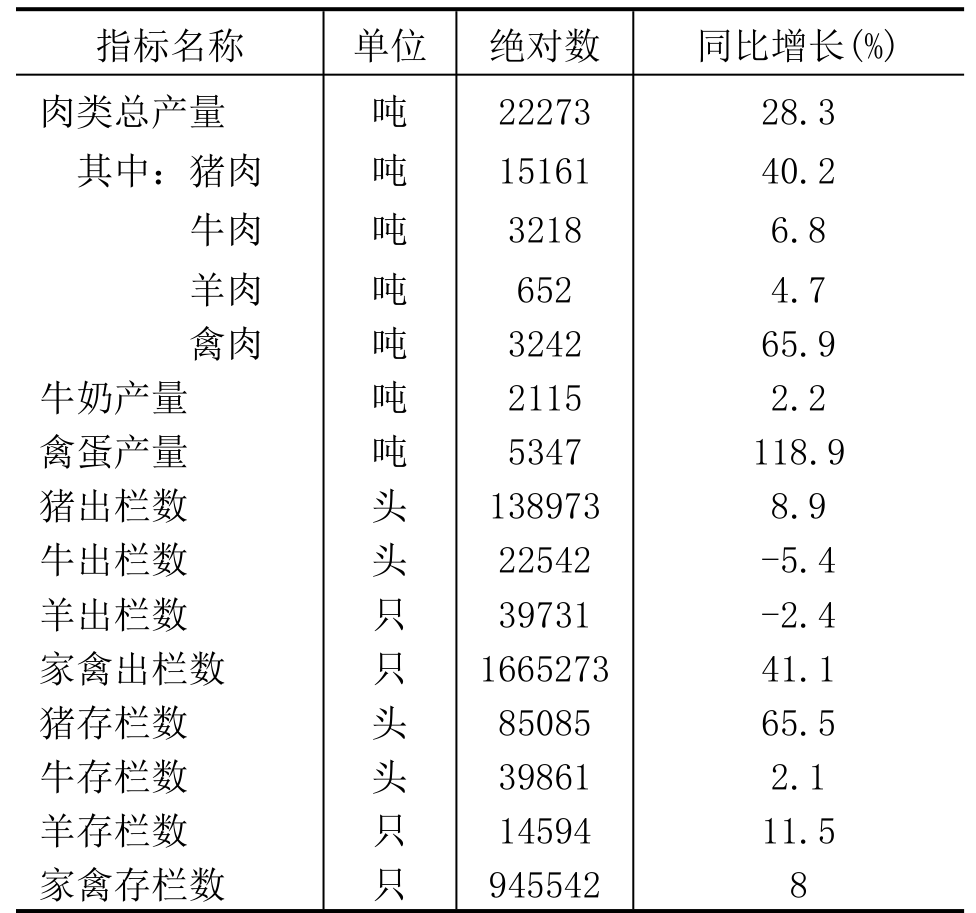 table