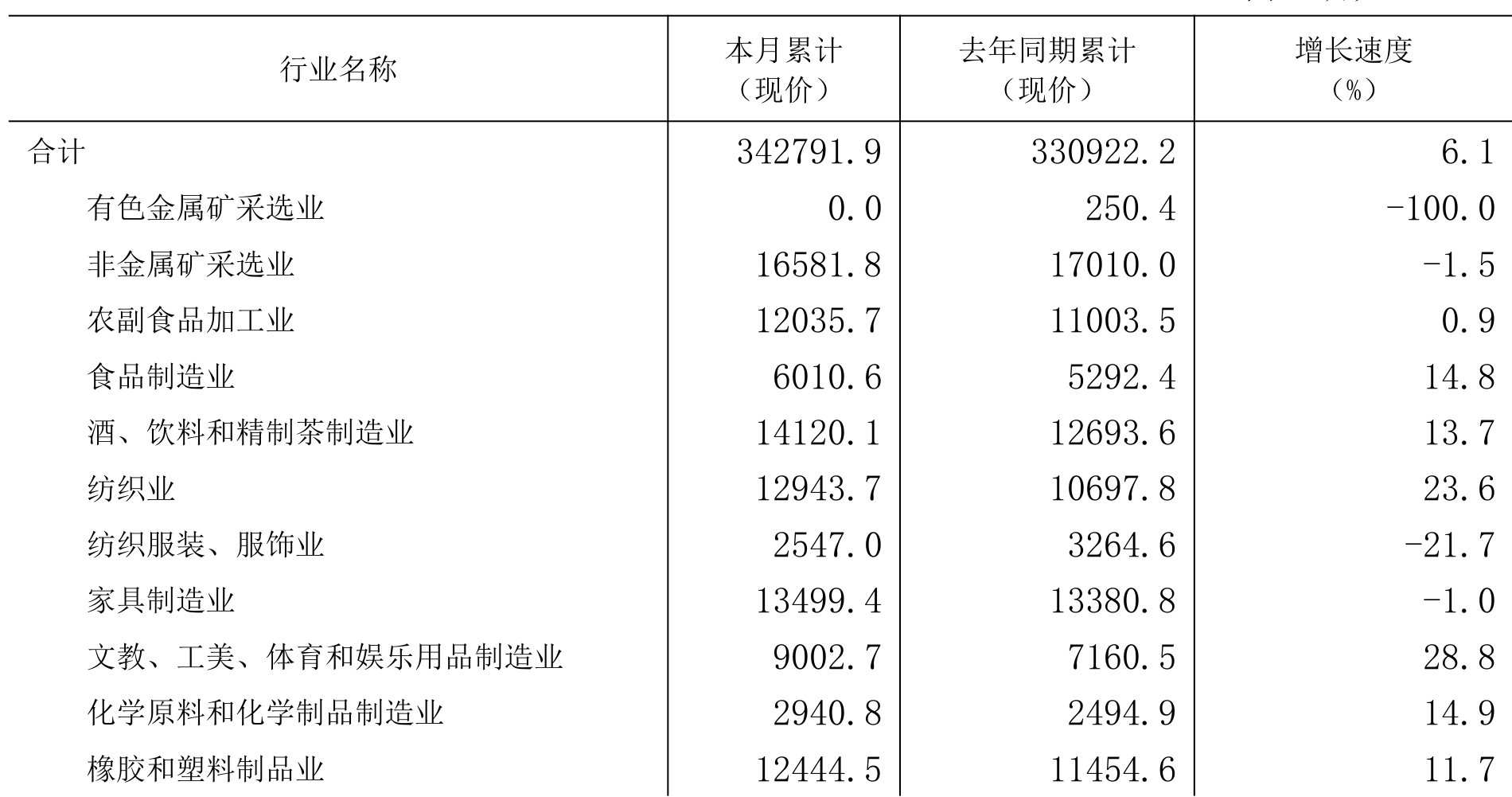 table