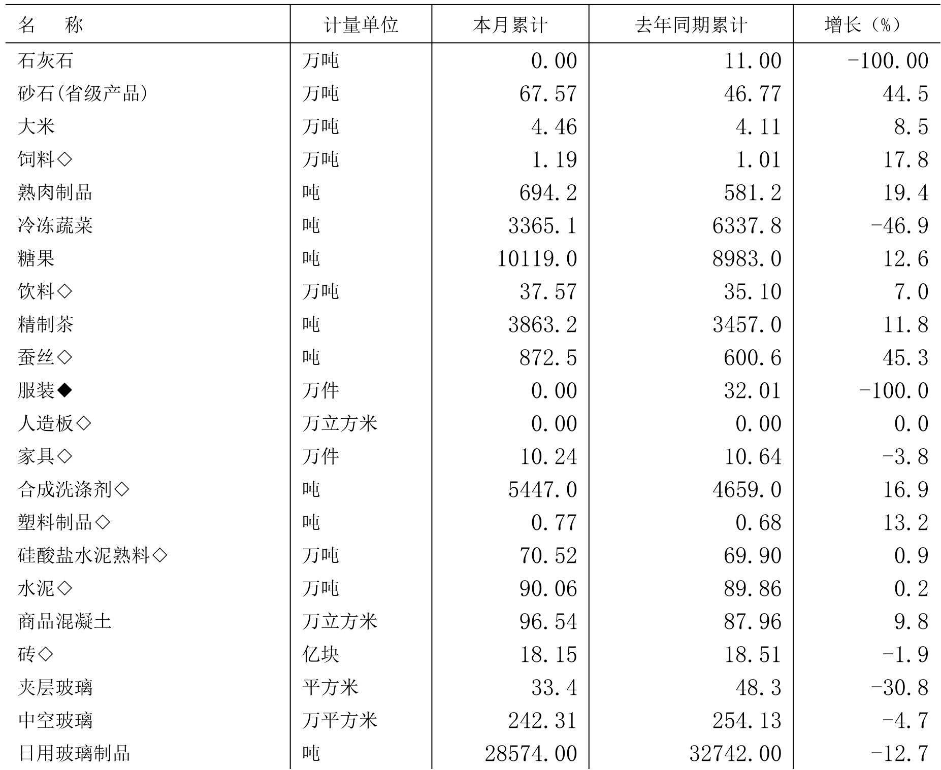 table