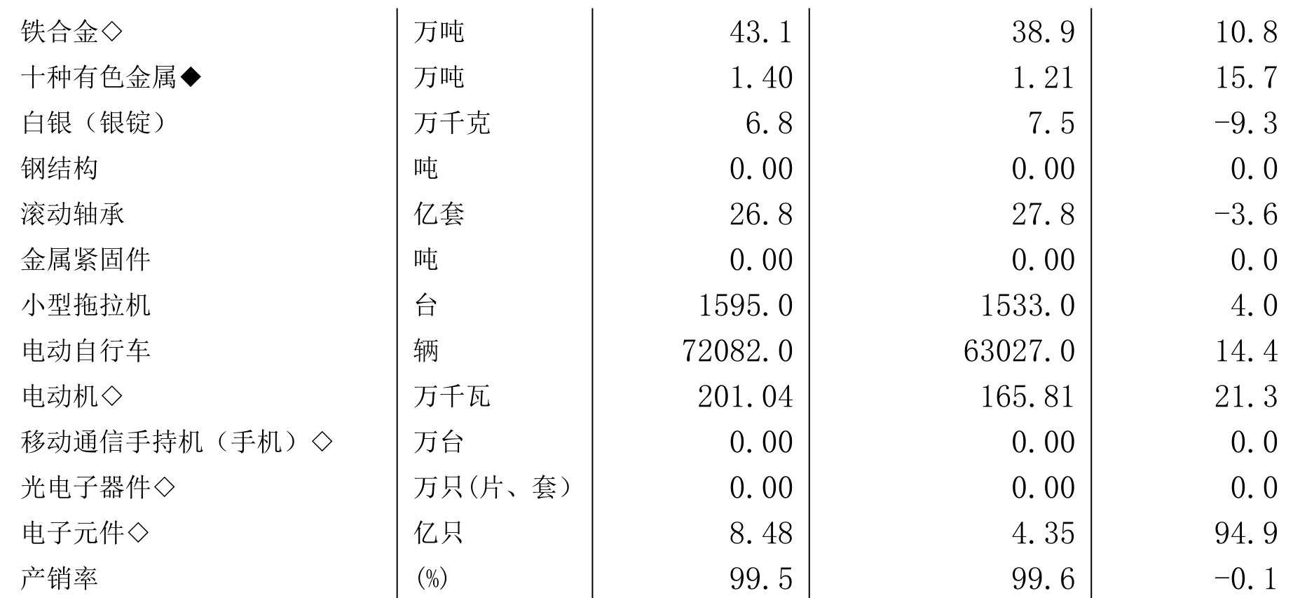 table