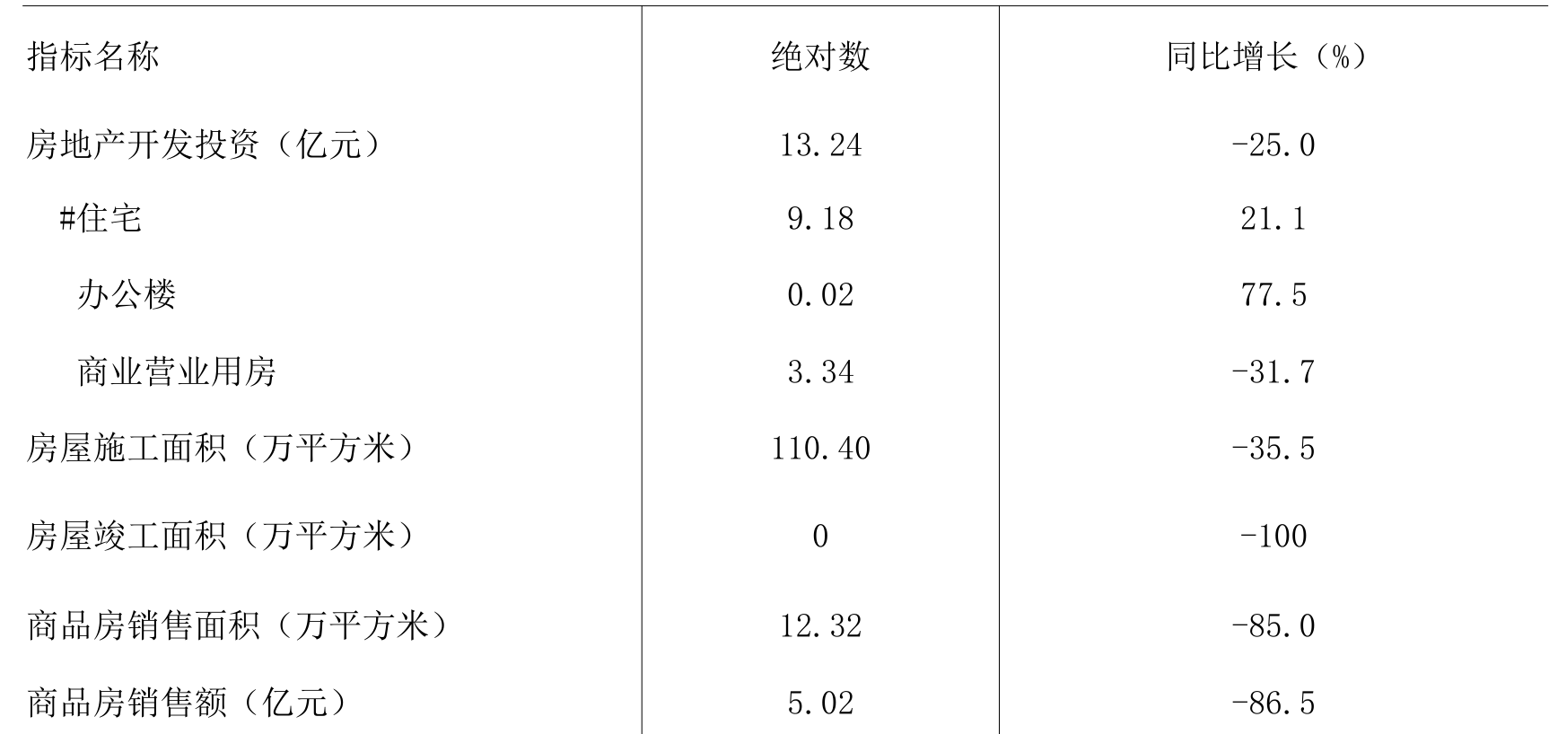 table