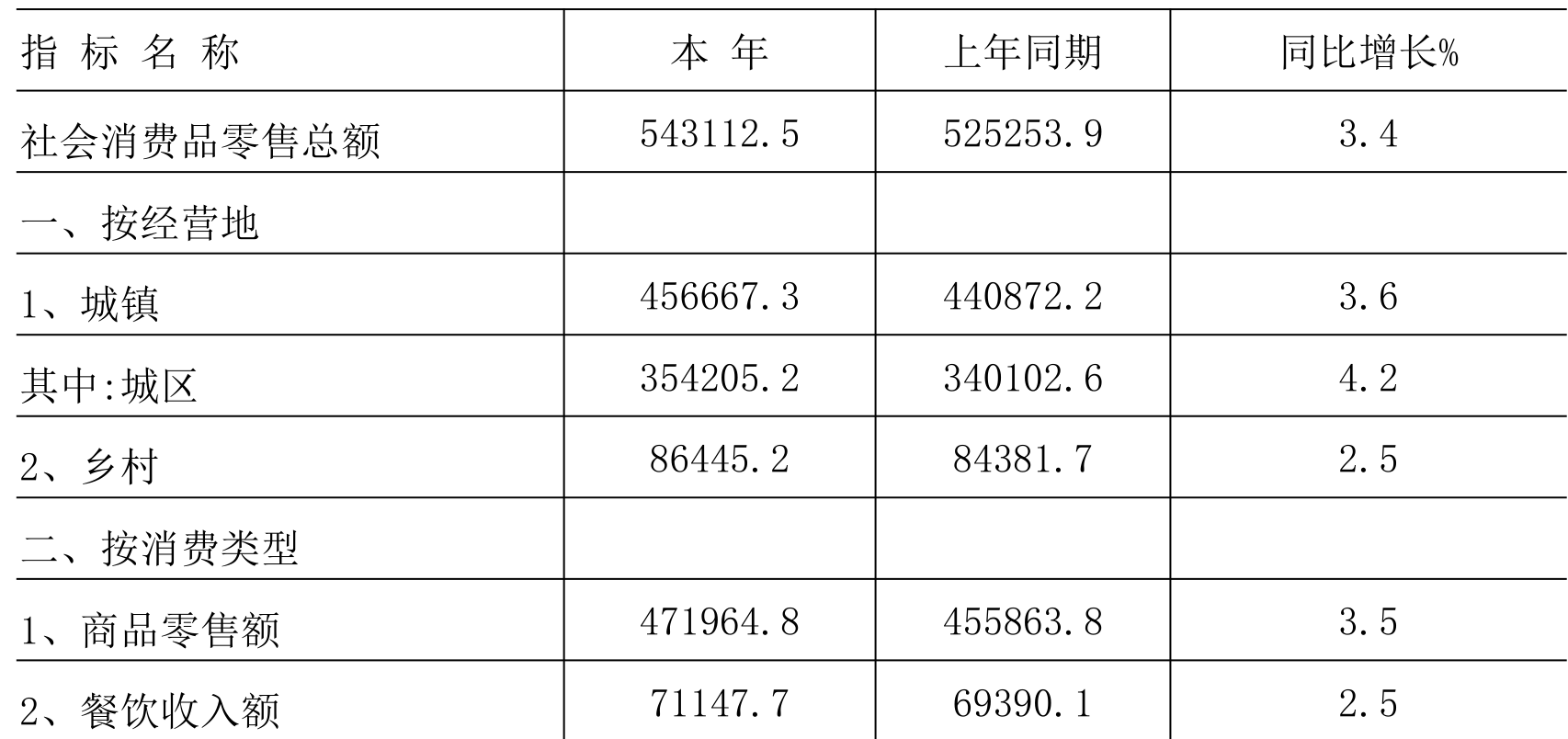 table